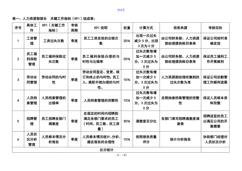 公司管理系统各岗位绩效考核指标表05331_第4页