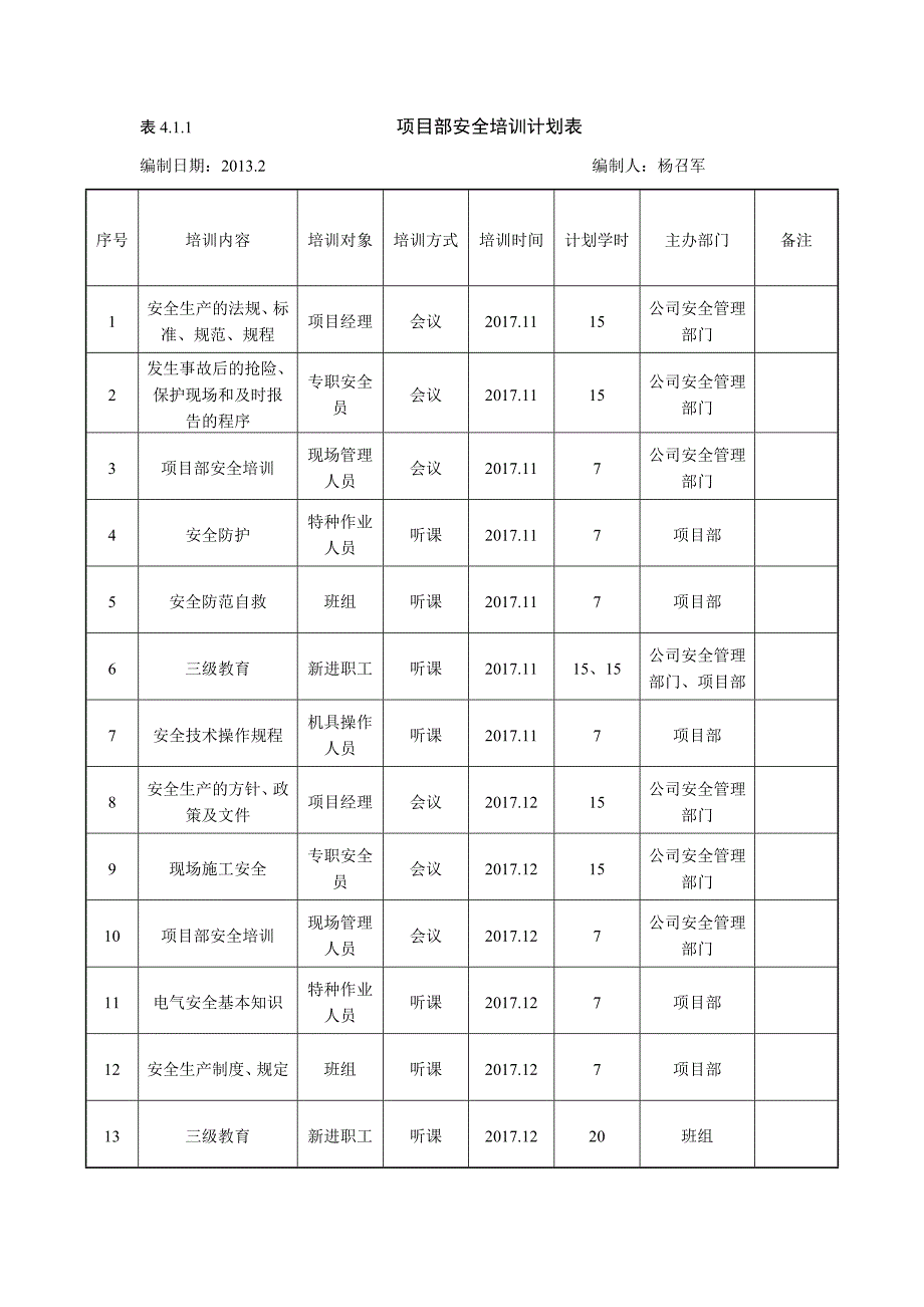 4.1.1项目部安全培训计划表(内容).doc_第1页