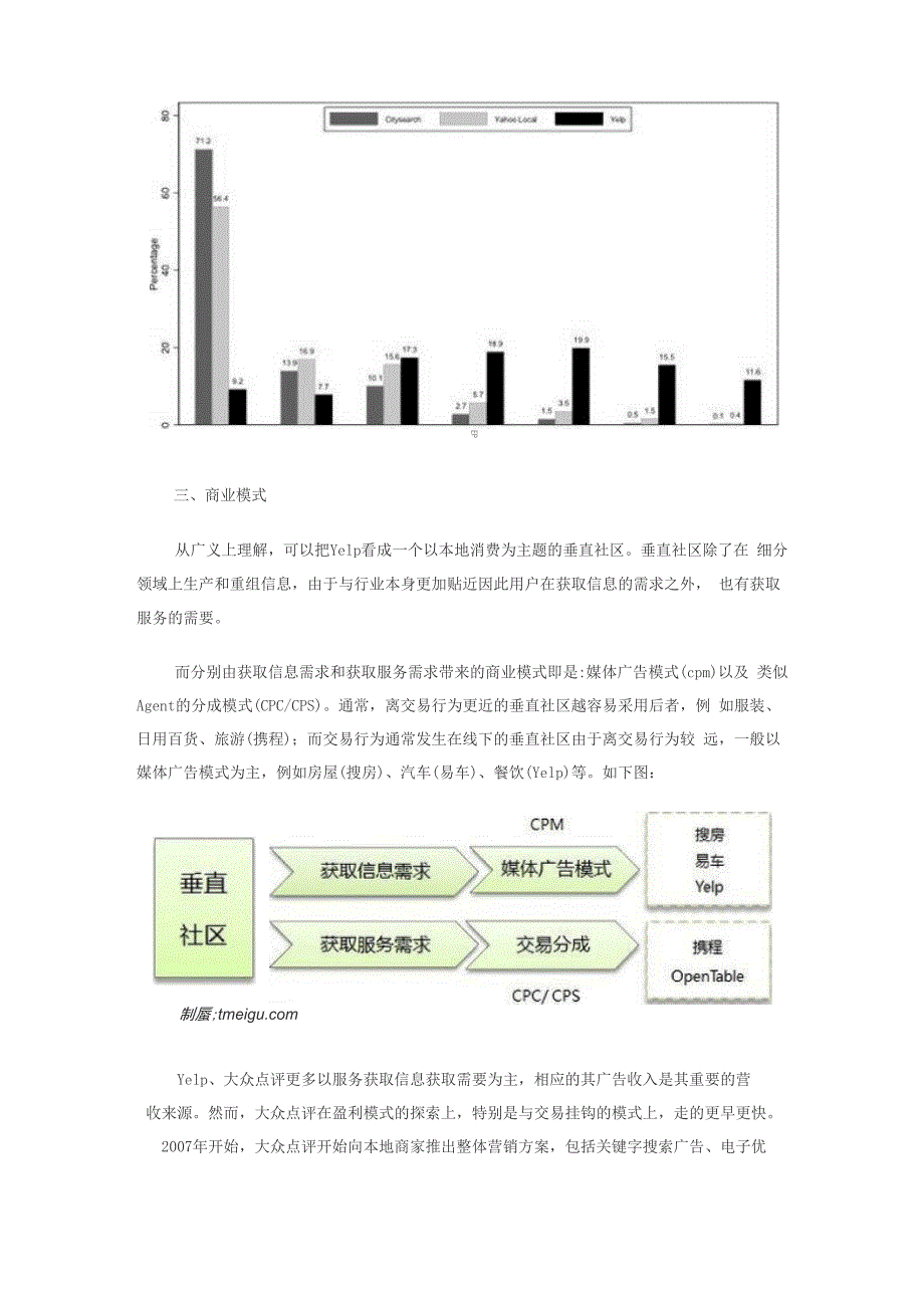 2019年YELP商业模式分析_第5页