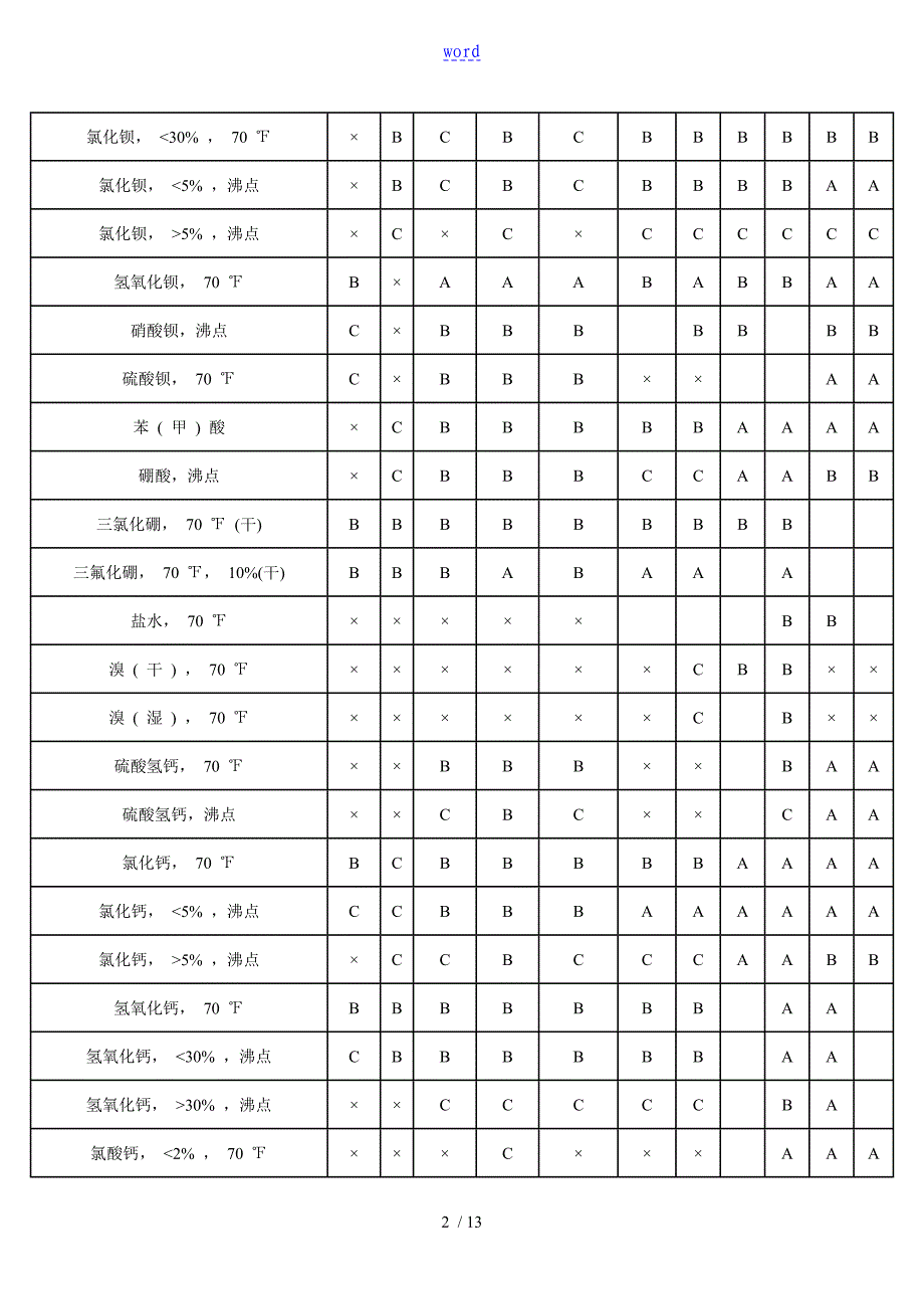 介质材料选用表_第2页