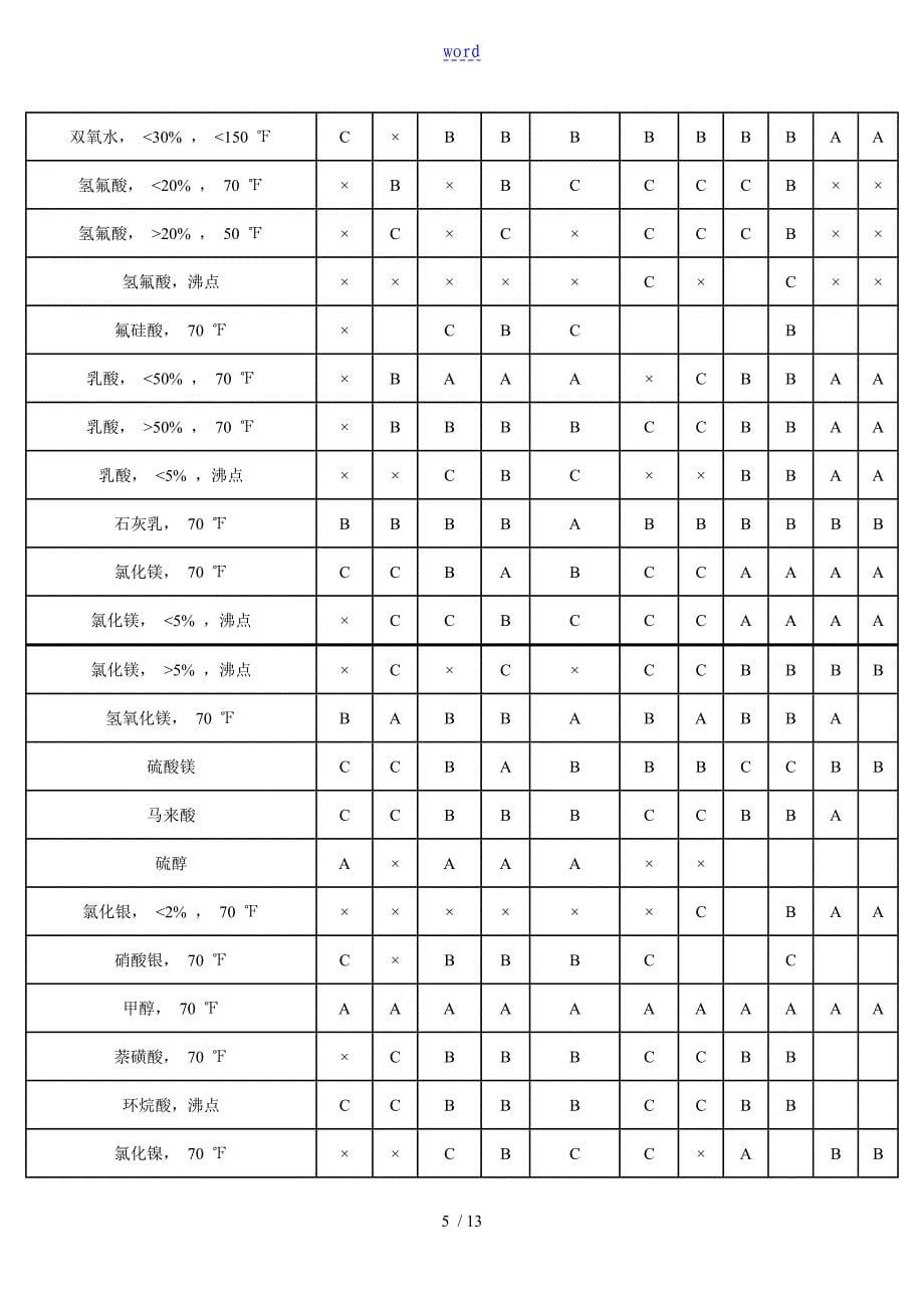 介质材料选用表_第5页