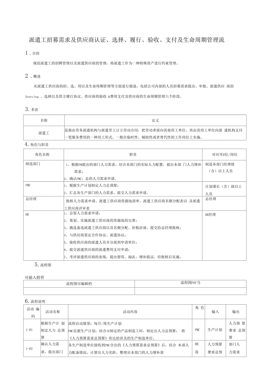 派遣工招募需求及供应商认证选择履行验收支付及生命周期管理流程规范_第1页