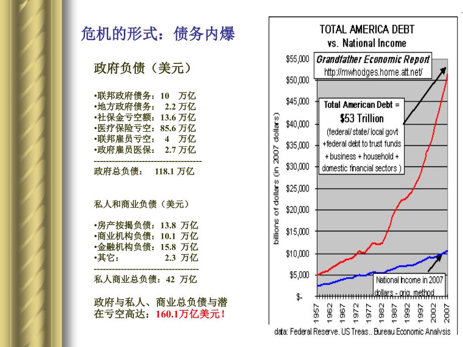 最新-国际金融危机-PPT课件_第4页