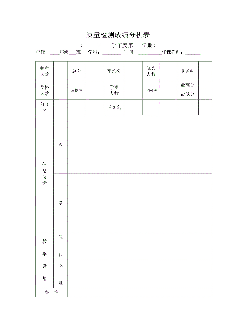 质量检测成绩分析表_第1页