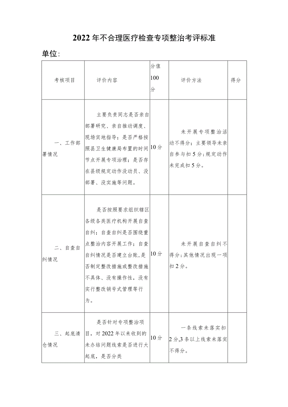 2022年不合理医疗检查专项整治行动实施方案_第5页