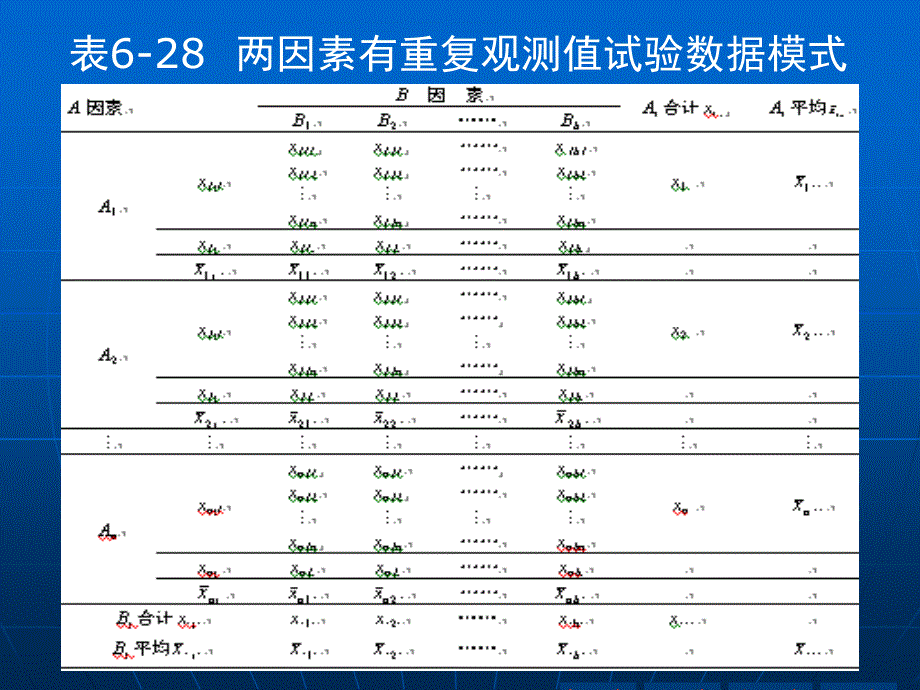 设A与B两因素分别具有a与b个水平共有ab个水平组合_第2页