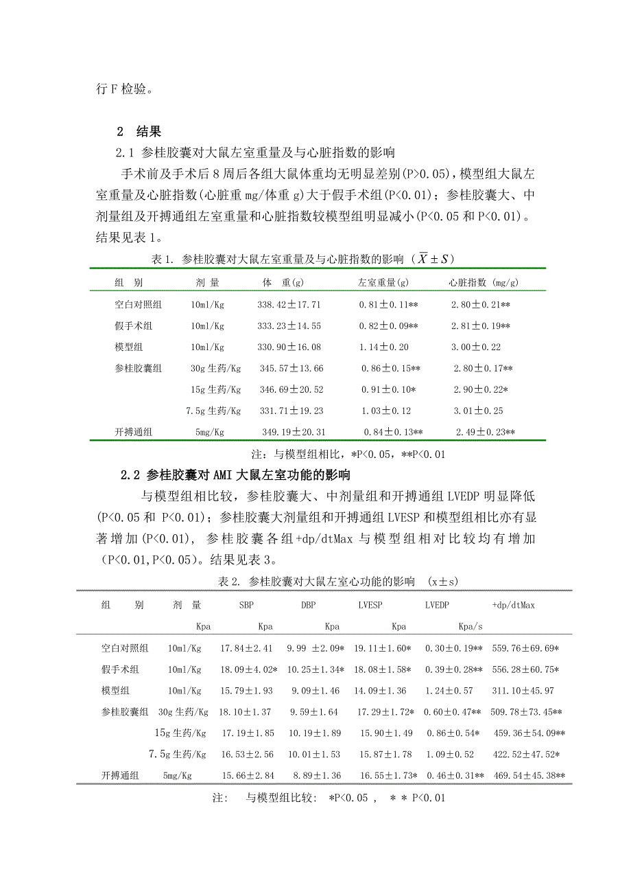 参桂胶囊防治心功能不全研究报告123_第3页