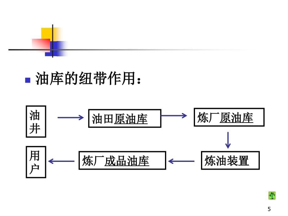 油库设计与管理_第5页