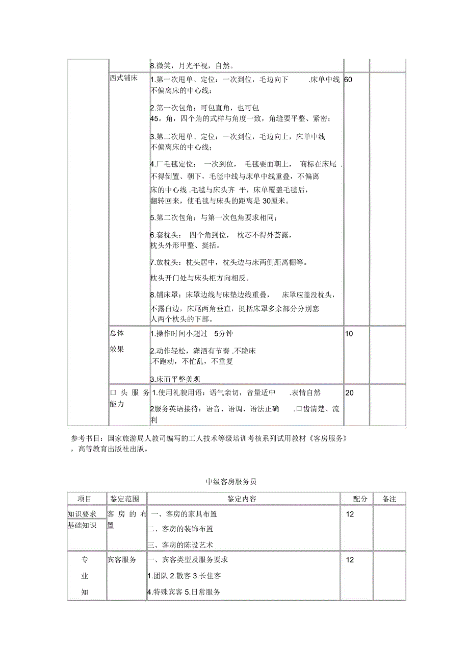 客房服务员考核大纲_第3页