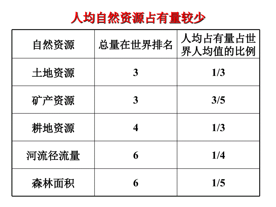 6.2中国的可持续发展实践.ppt_第4页