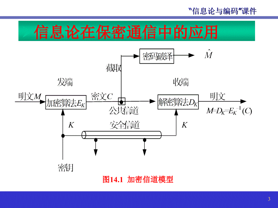 信息论在信息与通信工程领域的应用_第3页