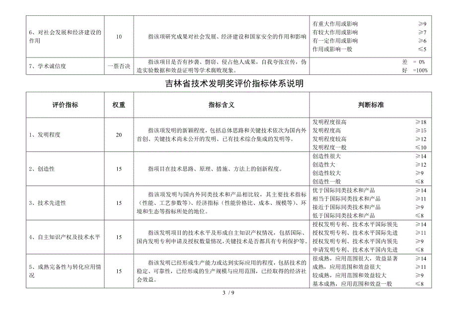 吉林省科学技术特殊贡献奖评价指标体系说明_第3页