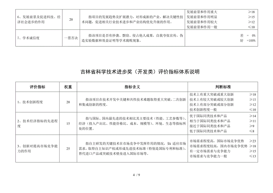 吉林省科学技术特殊贡献奖评价指标体系说明_第4页