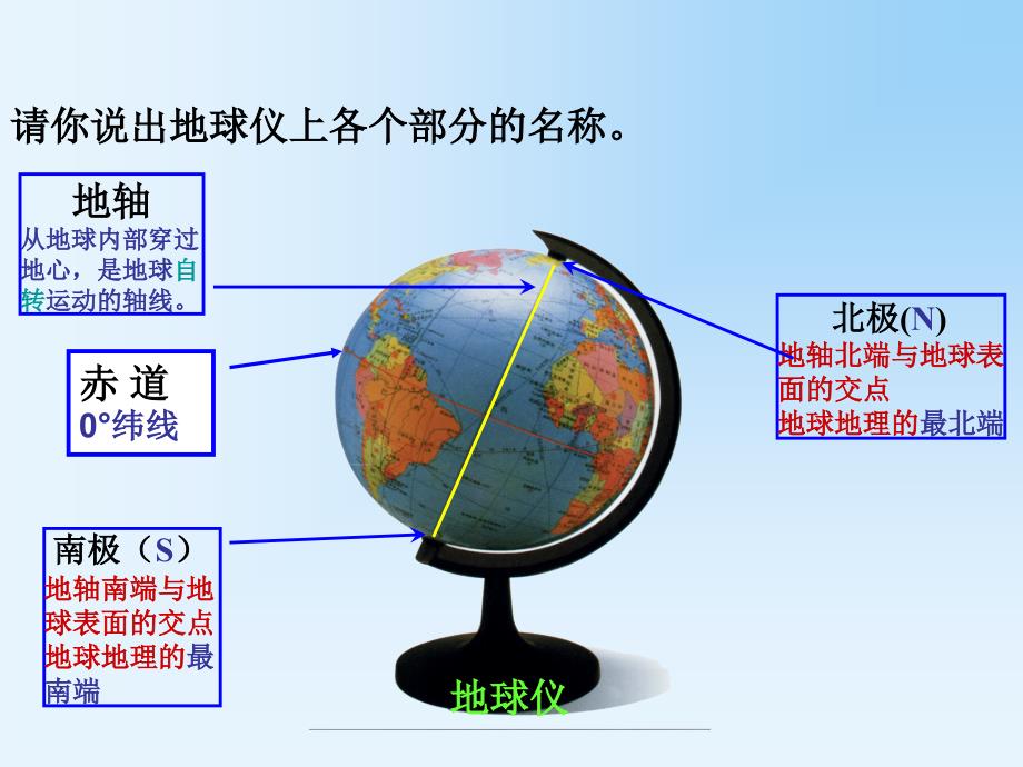 第2节-地球仪和经纬网公开课教案课件_第2页