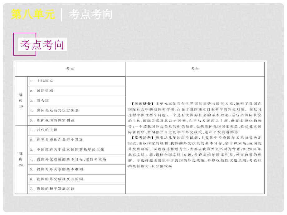 高考政治一轮复习 课时19 走近国际社会精品课件 新人教版_第2页