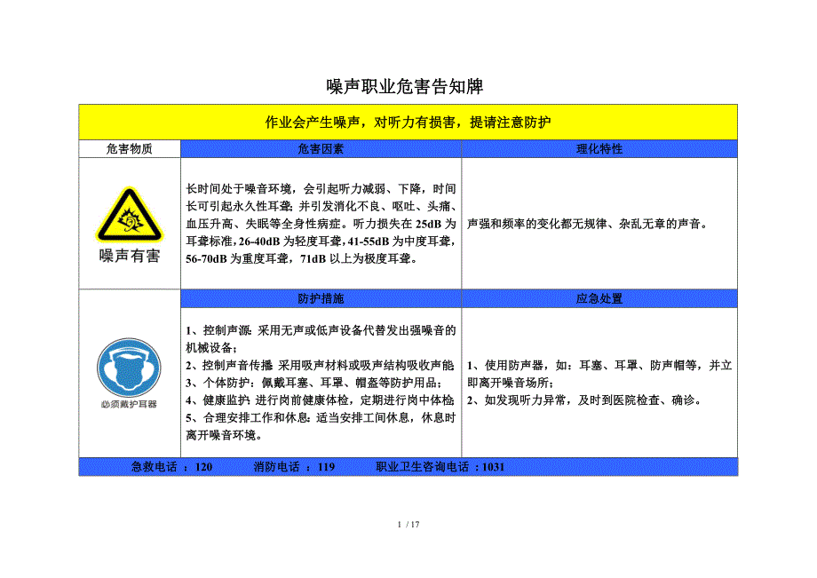 化工厂职业危害告知牌样本（参考1）参考模板范本.doc_第1页