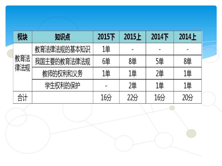 小学综合素质教育法律法规10_第3页