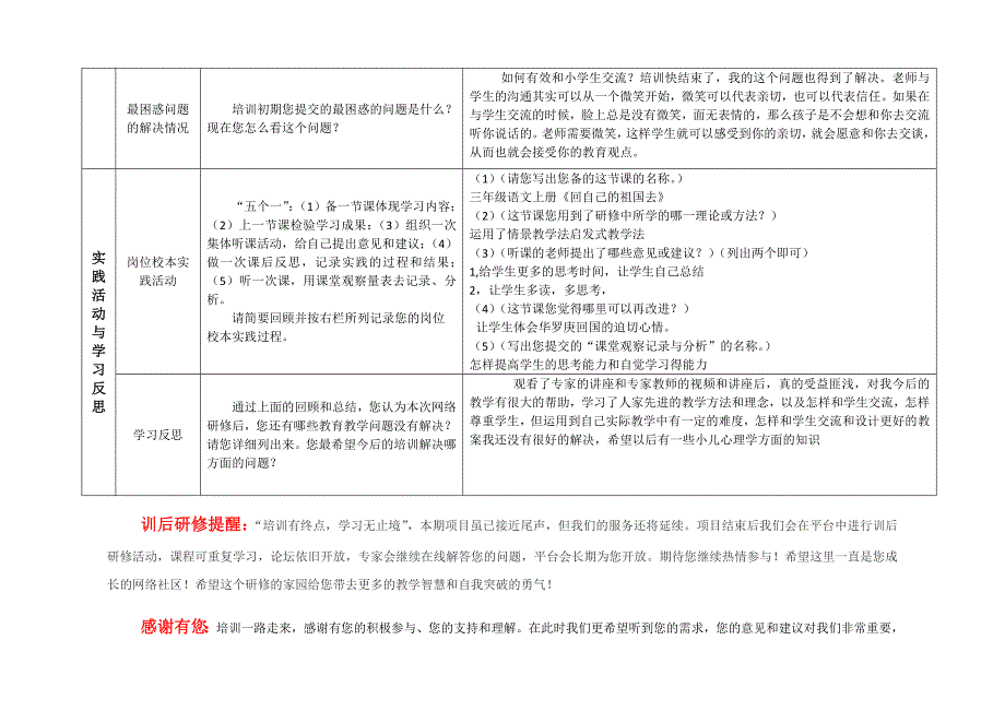 2013年网络总结白银 冯钰.doc_第4页