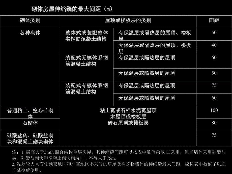 建筑建筑变形缝构造_第5页