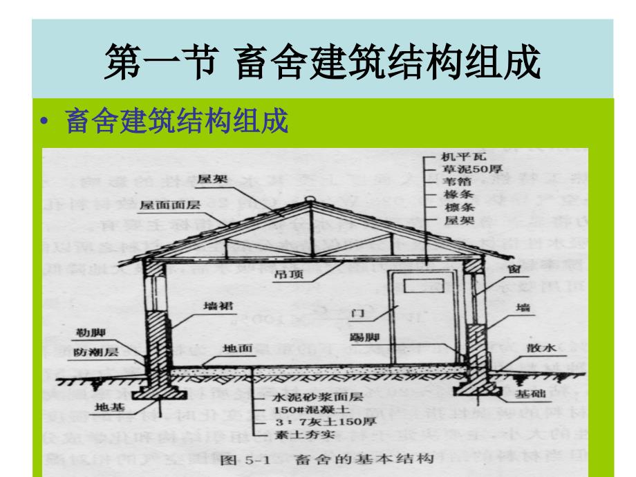 第八章畜禽舍环境控制_第2页