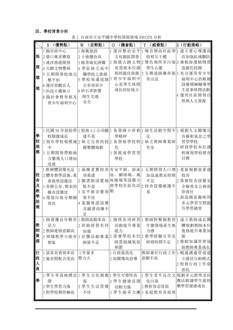 台南市立安平国中九十八学第一学期学校课程计画_第2页