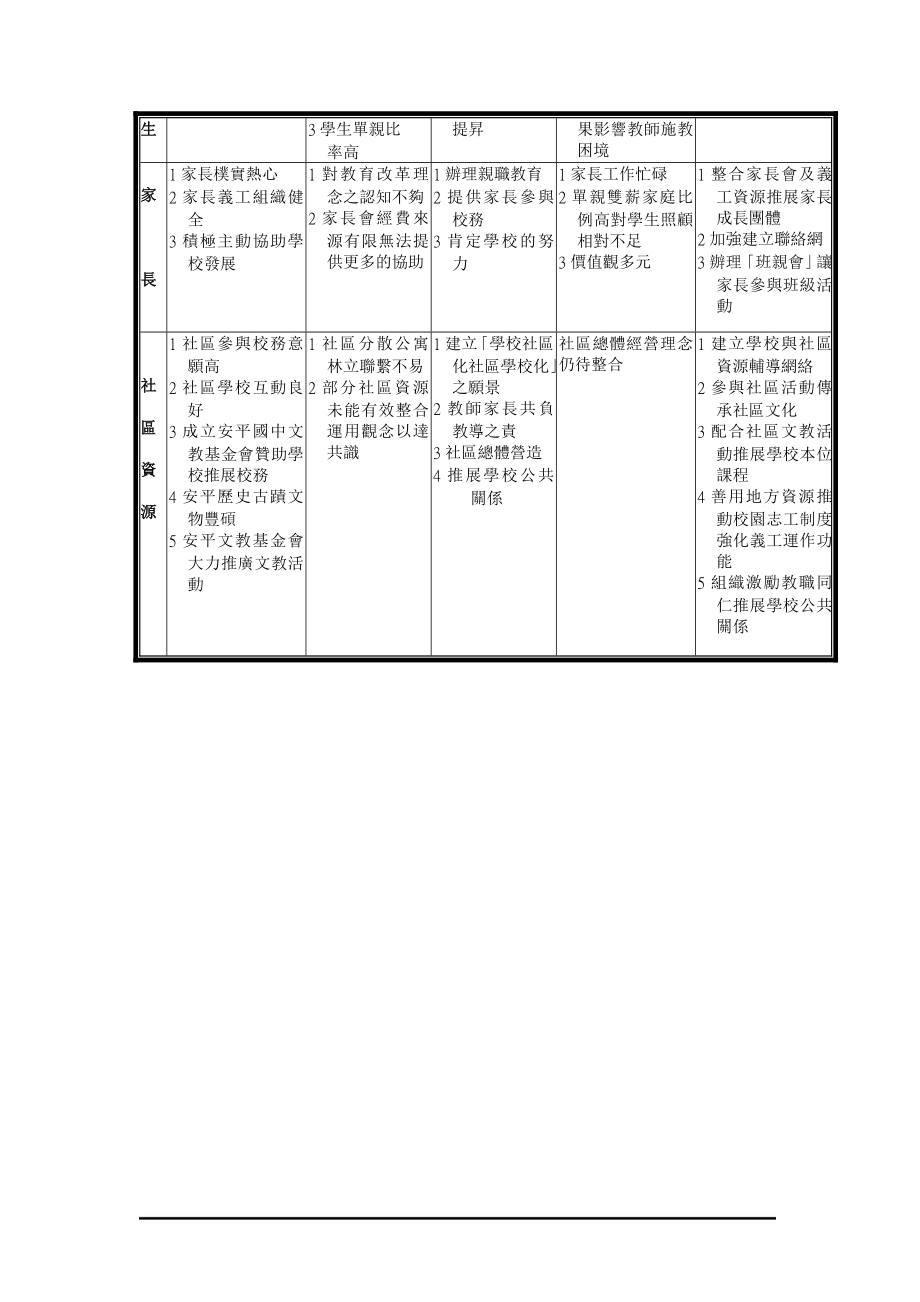 台南市立安平国中九十八学第一学期学校课程计画_第3页