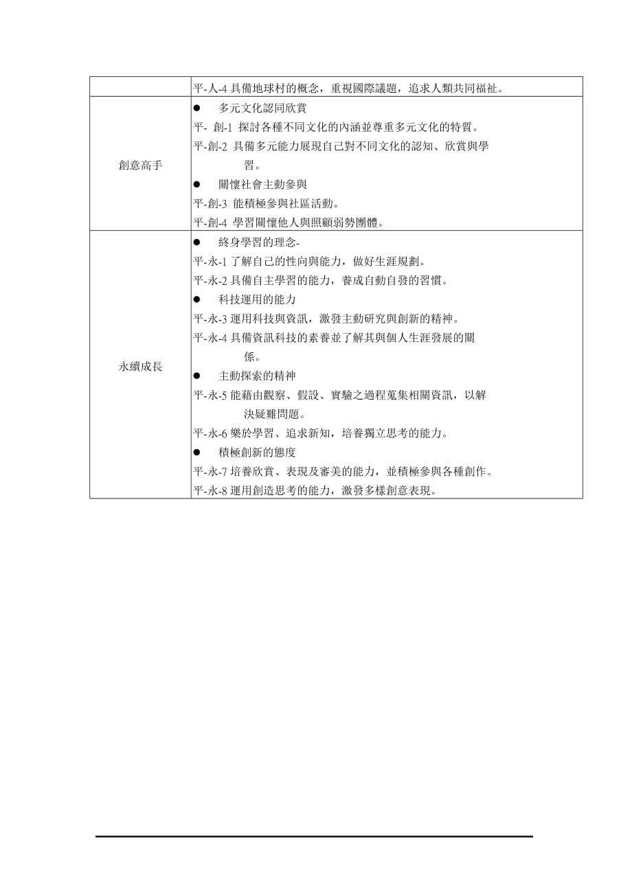 台南市立安平国中九十八学第一学期学校课程计画_第5页