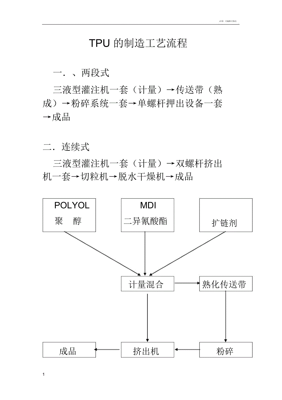 TPU的制造工艺流程_第1页