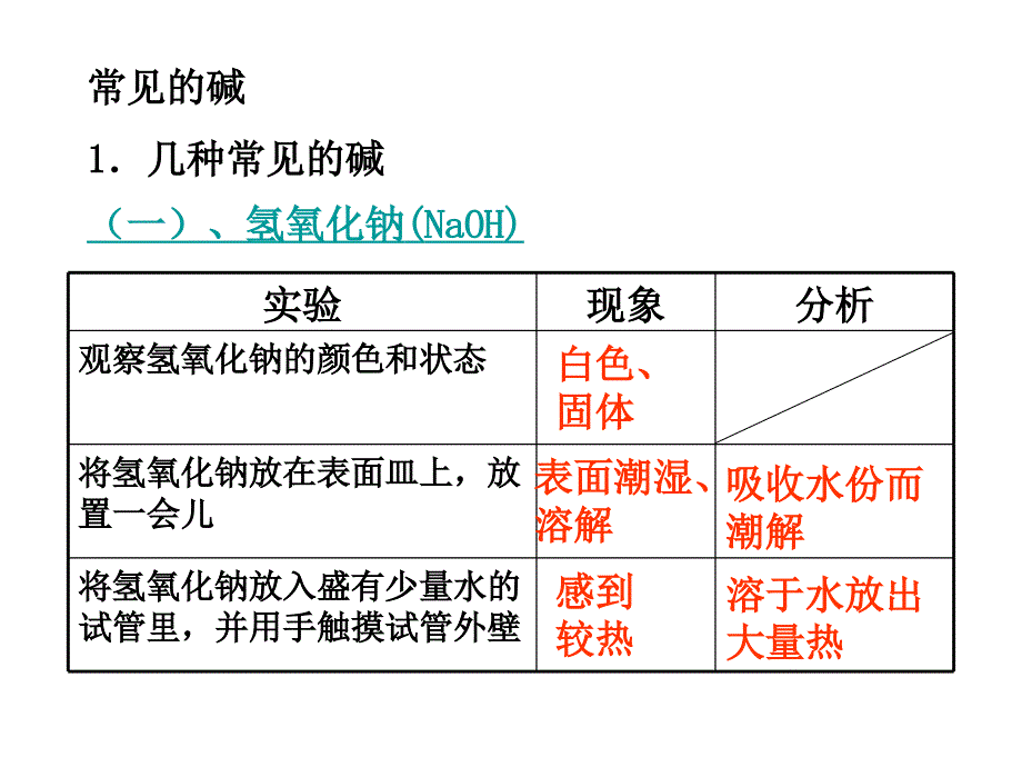 人教版九年级化学第十单元课题一常见的酸和碱第二部分碱PPT课件_第3页