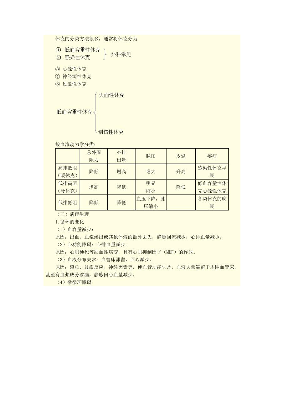 第三单元 外科休克.doc_第2页