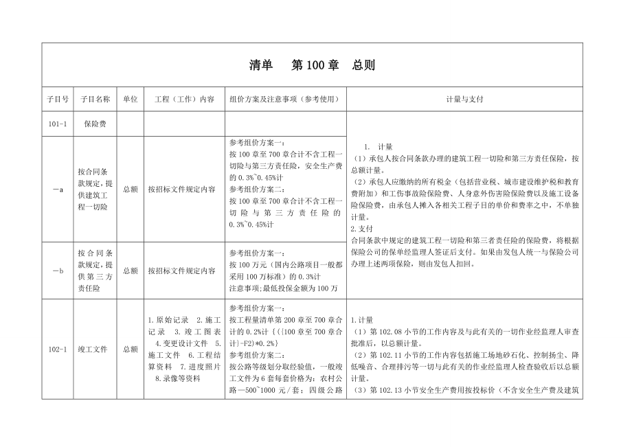 公路工程工程量清单()第100章解析及计量支付_第1页