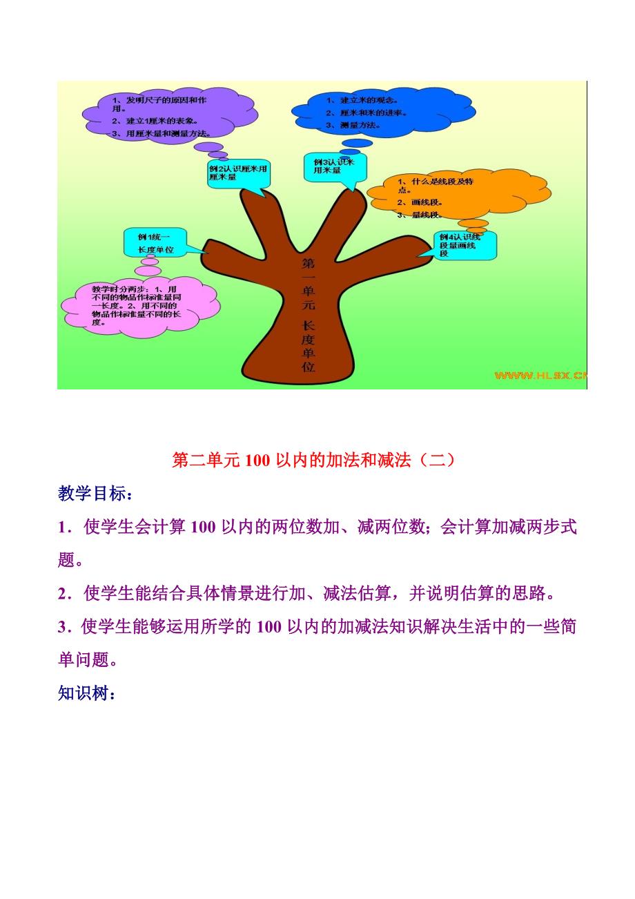 小学二年级数学上册单元知识树.doc_第3页