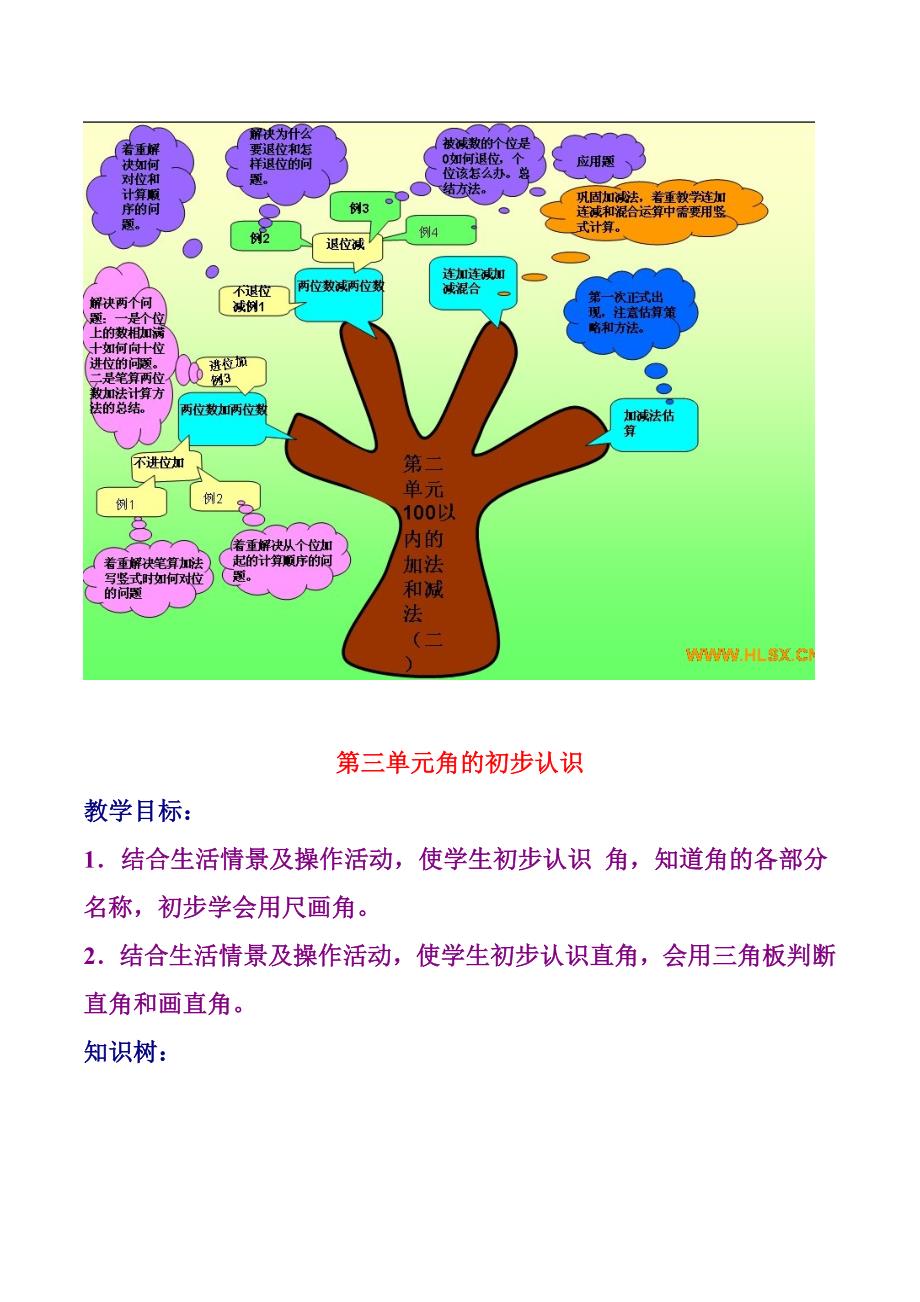 小学二年级数学上册单元知识树.doc_第4页