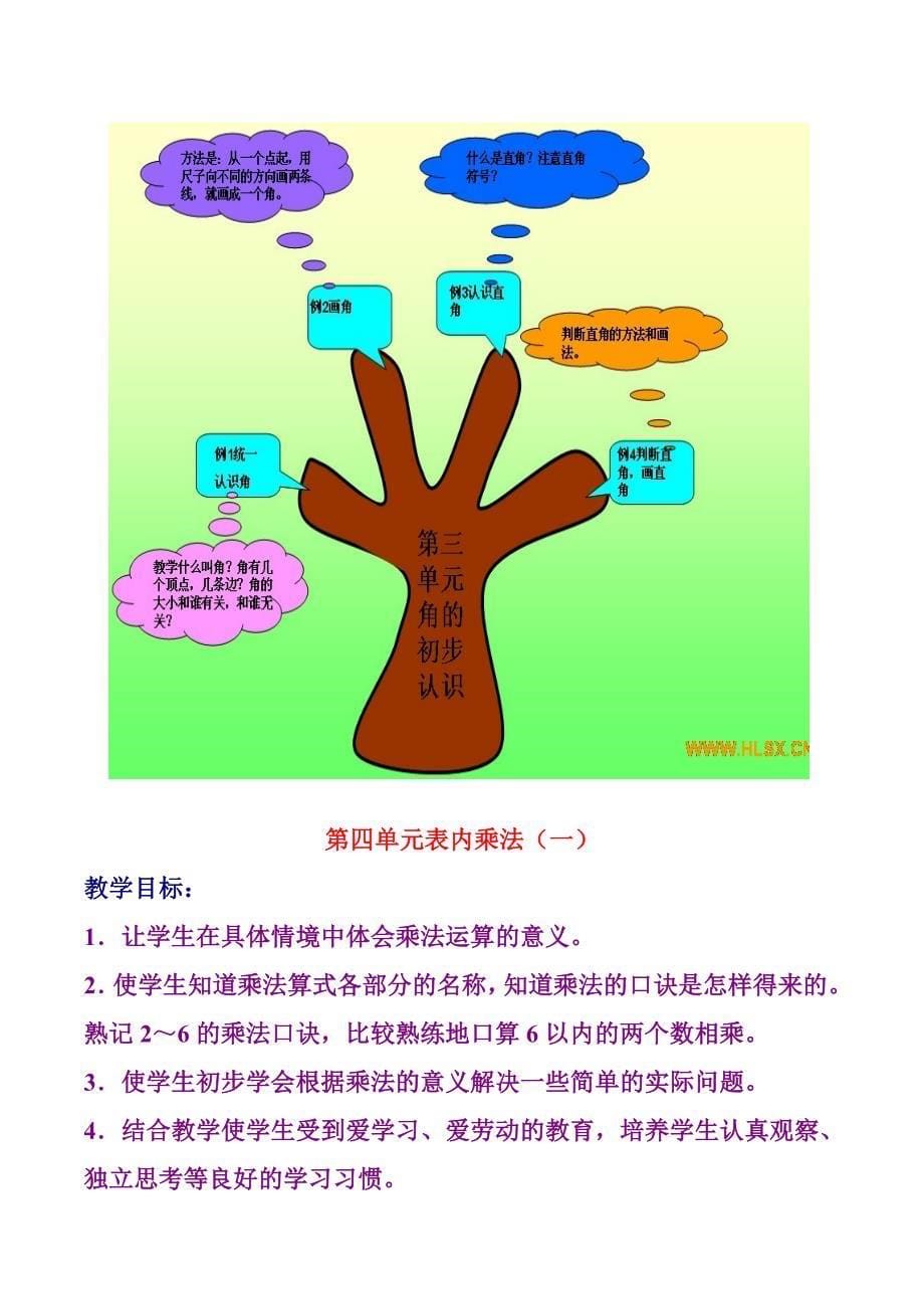 小学二年级数学上册单元知识树.doc_第5页