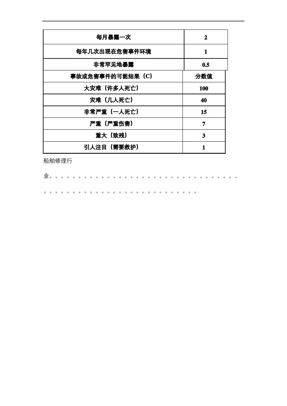 LECD风险评价等级_第3页