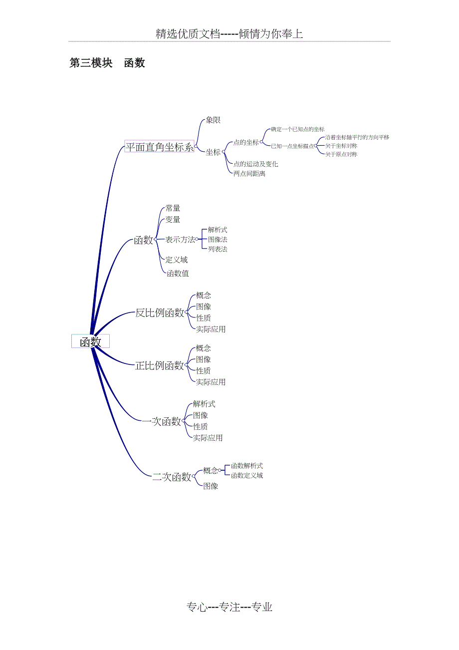 上海初中数学模块知识点梳理(思维导图)_第4页