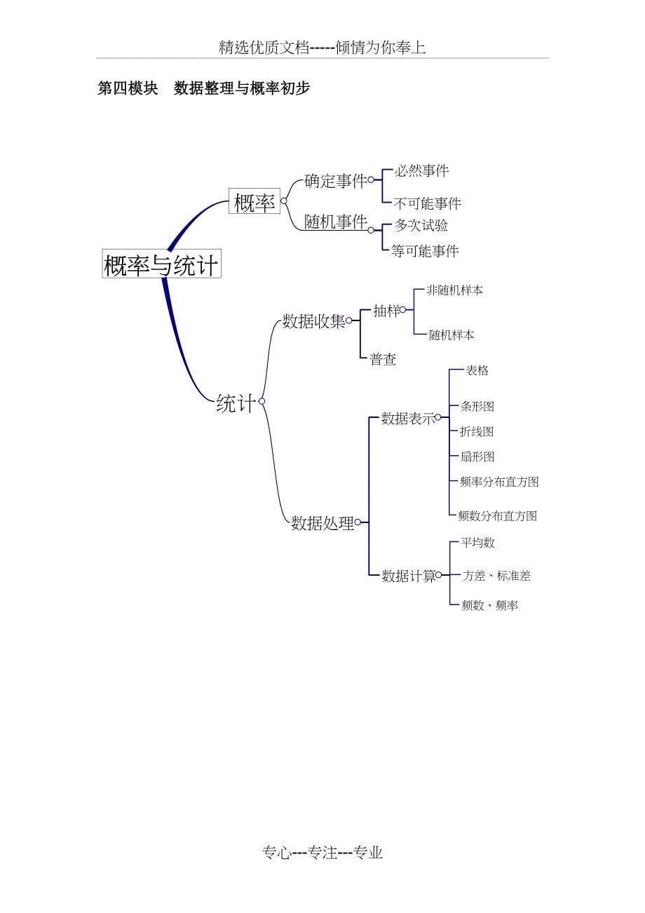 上海初中数学模块知识点梳理(思维导图)_第5页