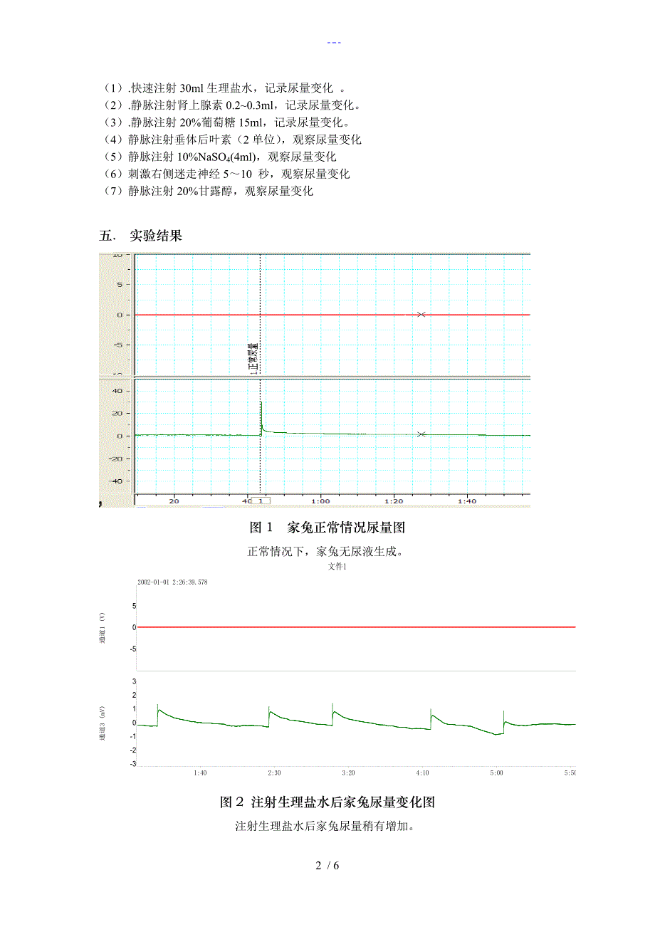 生理学实验报告家兔尿生成的影响因素_第2页