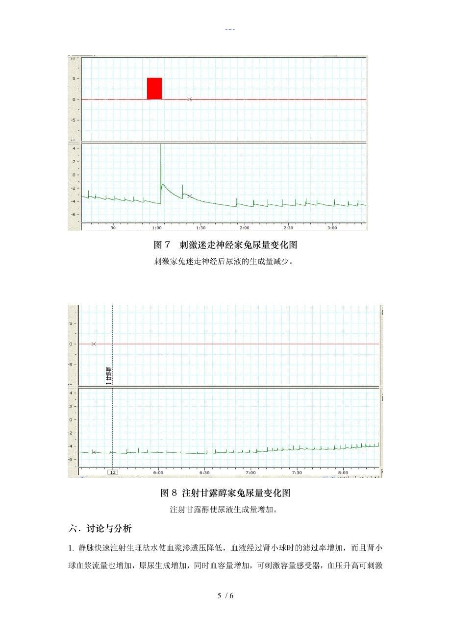 生理学实验报告家兔尿生成的影响因素_第5页