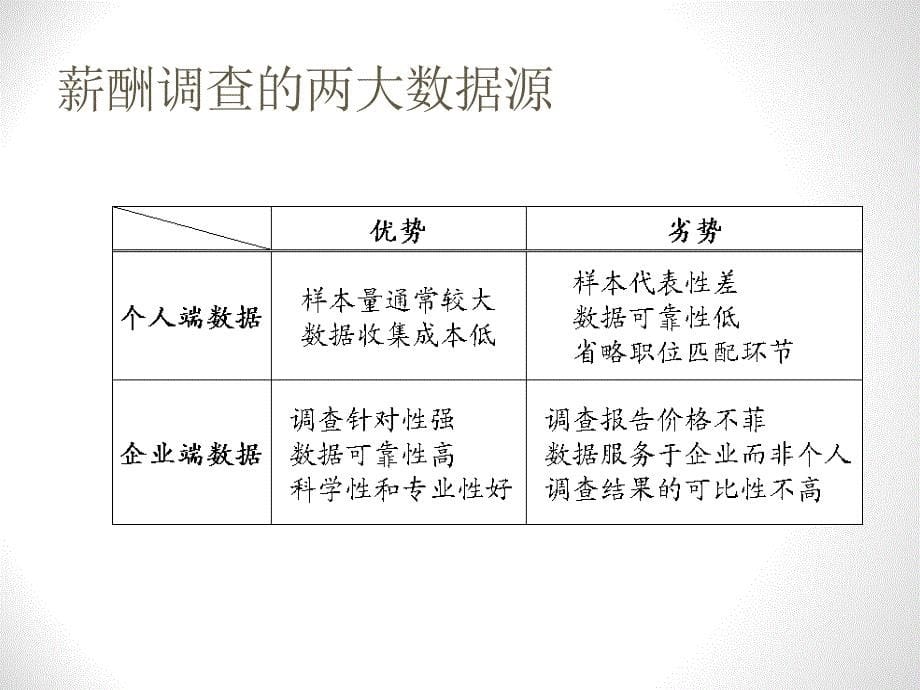 市场调查及员工满意度调查内含案例分析_第5页