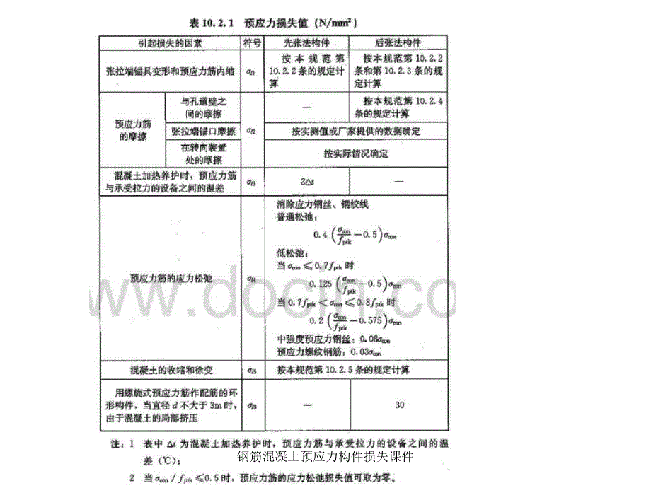 钢筋混凝土预应力构件损失课件_第4页