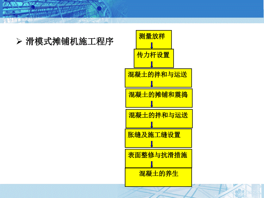 学习课件水泥混凝土路面_第3页