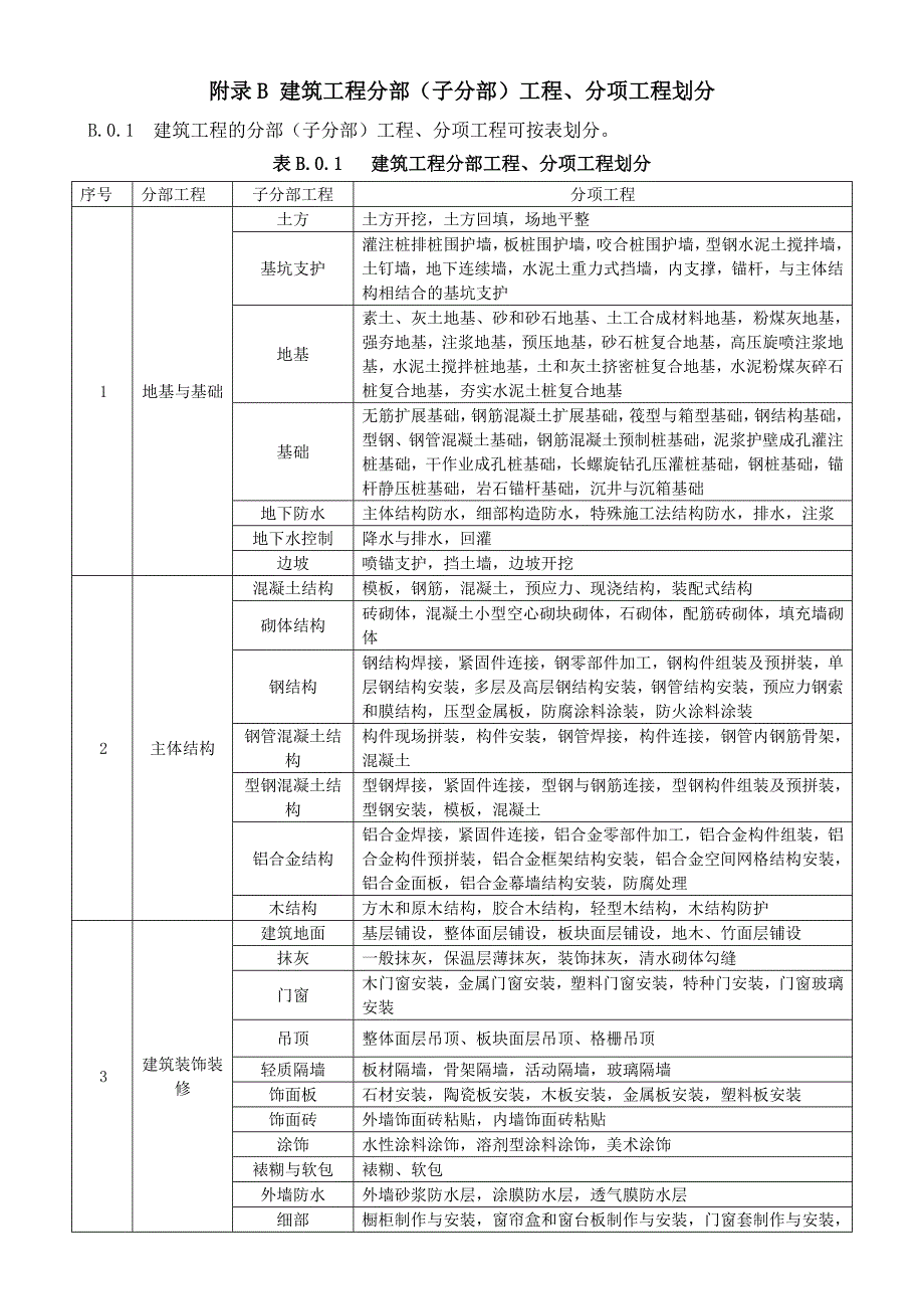 2015年分部分项工程划分最新版_第1页