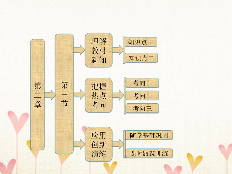 高中物理第二章探究匀变速直线运动规律第三节从自由落体到匀变速直线运动课件粤教版必修1_第1页