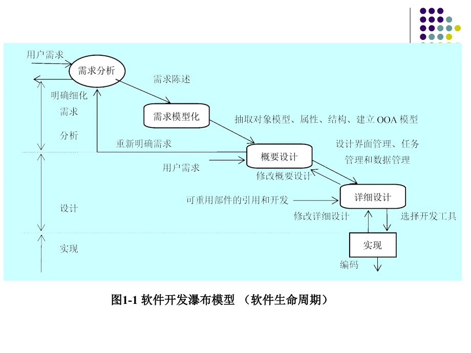 第3章网站需求分析与规划ppt课件_第3页