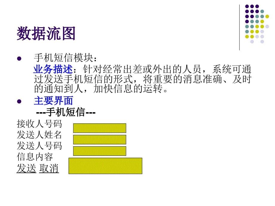 第3章网站需求分析与规划ppt课件_第5页