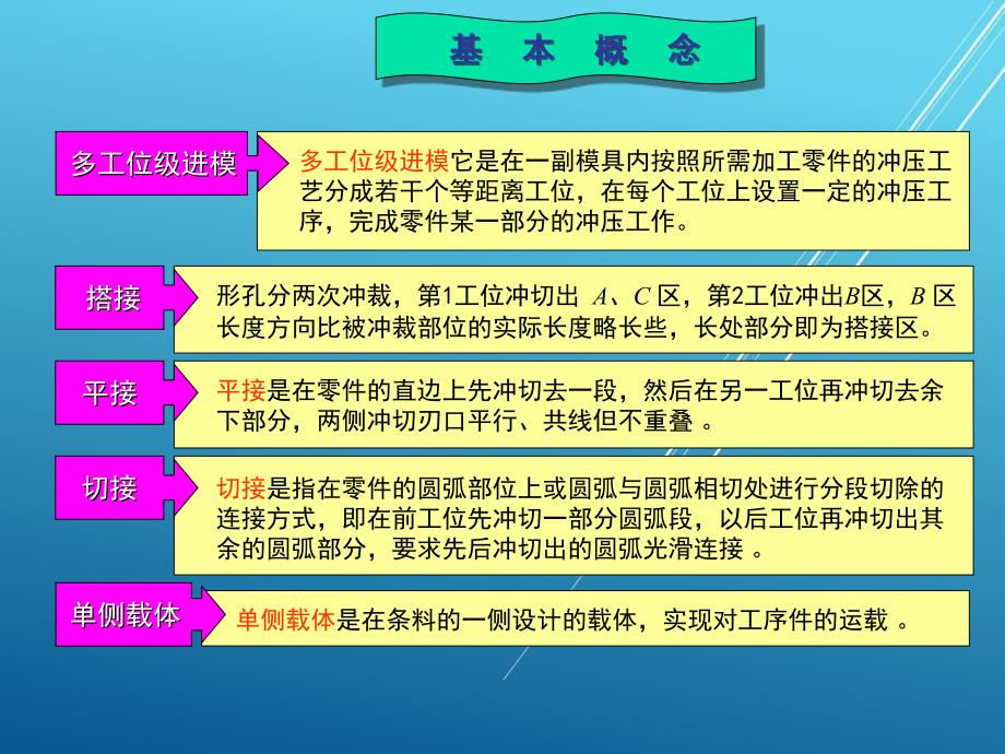 冲压工艺与模具设计第6章_第2页