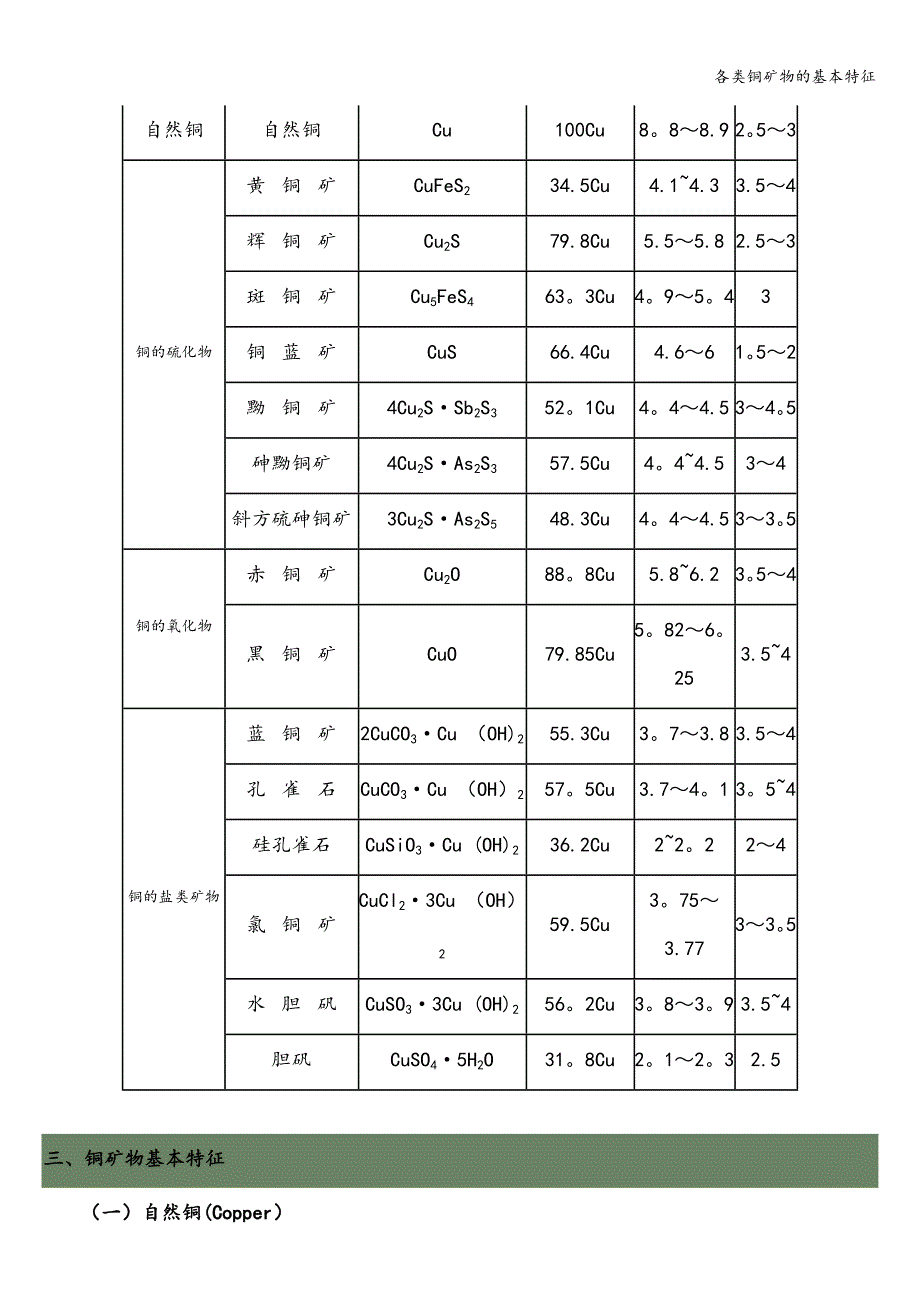 各类铜矿物的基本特征.doc_第2页