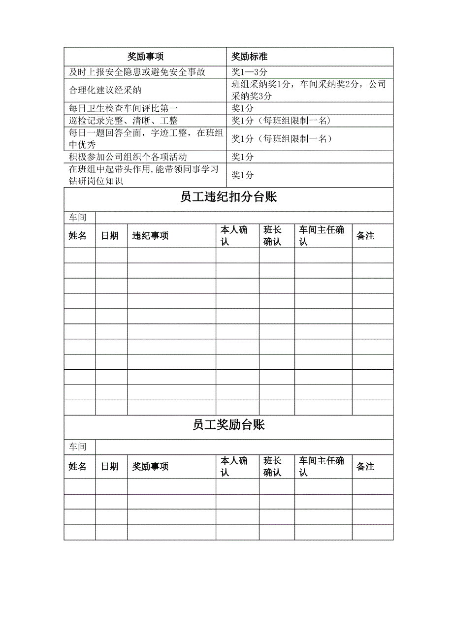 化工企业员工考核细则_第4页