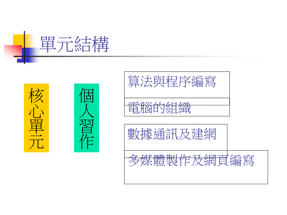 电脑与资讯科技科课程及评估指引中四至中五_第4页